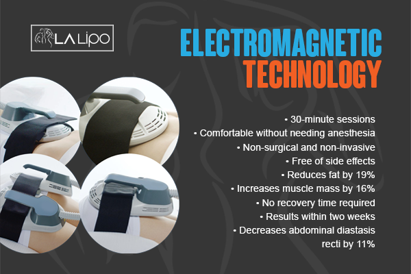 Benefits of LA-EMS Body Sculpting Treatment ENGLAND